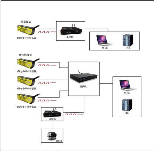 工業(yè)相機在焊縫跟蹤中的關(guān)鍵作用有哪些