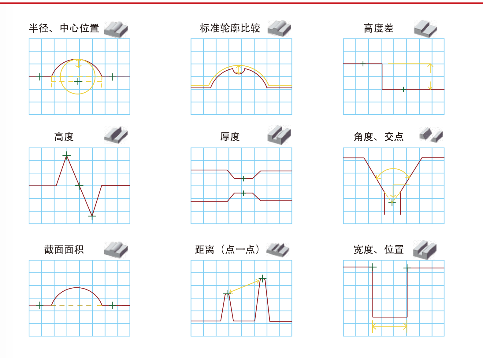 激光位移傳感器與傳統(tǒng)接觸式測(cè)量方法對(duì)比分析 激光位移傳感器與傳統(tǒng)接觸式測(cè)量方法對(duì)比分析